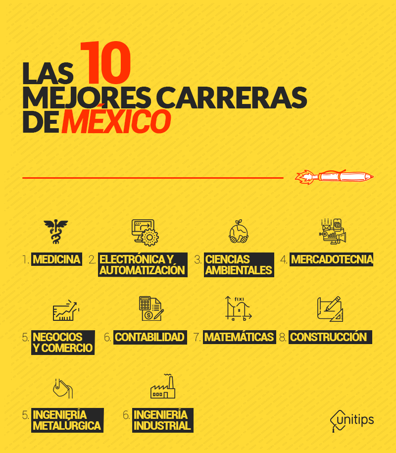 Las 10 mejores carreras que puedes estudiar en México